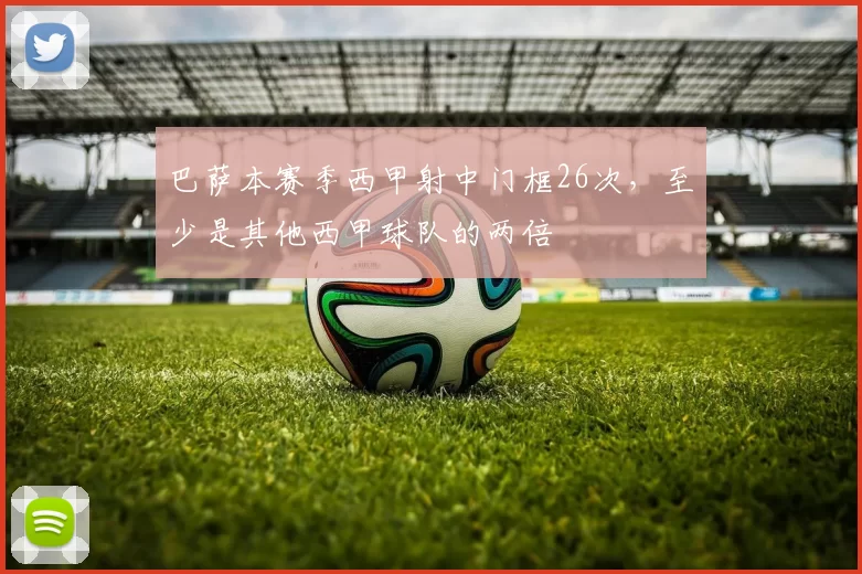 巴萨本赛季西甲射中门框26次，至少是其他西甲球队的两倍